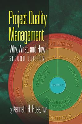 Project Quality Management : Why, What and How