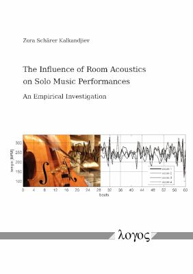 The Influence of Room Acoustics on Solo Music Performances : An Empirical Investigation