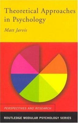 Theoretical Approaches in Psychology