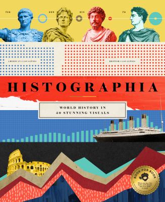 Histographia