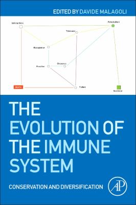 The Evolution of the Immune System : Conservation and Diversification