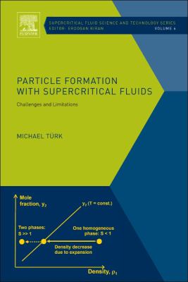Particle Formation with Supercritical Fluids : Challenges and Limitations
