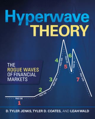 Hyperwave Theory : The Rogue Waves of Financial Markets