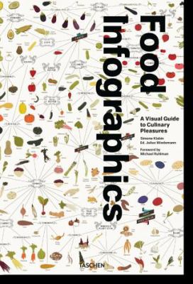 Food and Drink Infographics. a Visual Guide to Culinary Pleasures
