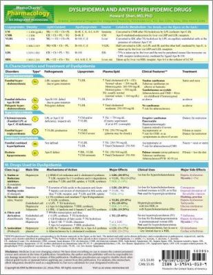MemoCharts Pharmacology : Dyslipidemia and Antihyperlipidemic Drugs (Review Chart)
