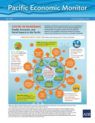 Pacific Economic Monitor : July 2020