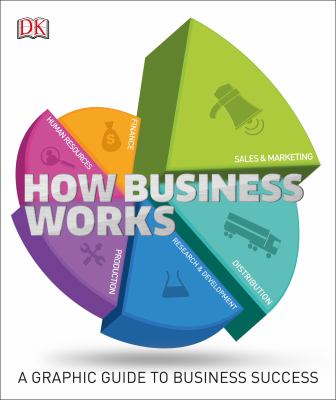 How Business Works : The Facts Visually Explained