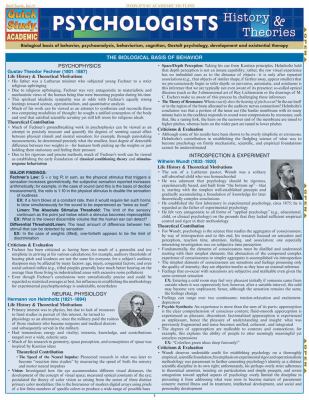 Psychologists: History and Theories