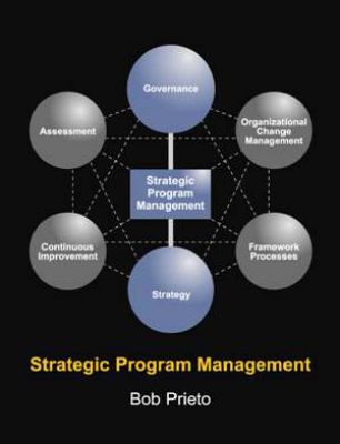 Strategic Program Management