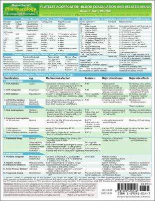 MemoCharts Pharmacology : Platelet Aggregation, Blood Coagulation and Related Drugs (Review Chart)