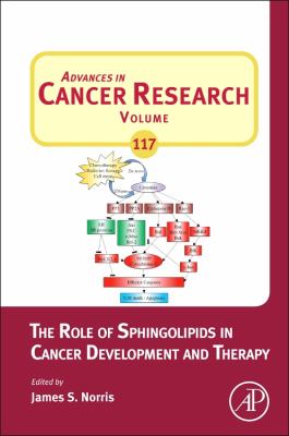 The Role of Sphingolipids in Cancer Development and Therapy