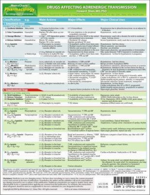MemoCharts Pharmacology : Drugs Affecting Adrenergic Transmission (Review Chart)