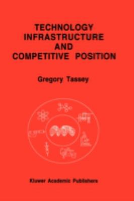 Technology Infrastructure and Competitive Position
