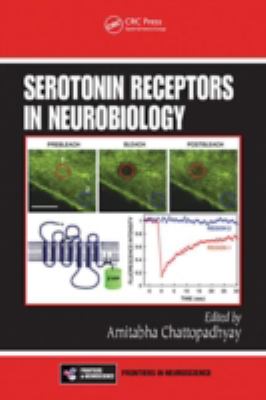 Serotonin Receptors in Neurobiology