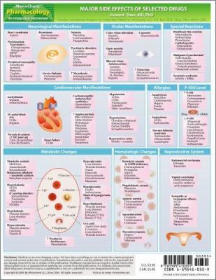 MemoCharts Pharmacology : Major Side Effects of Selected Drugs (Review Chart)